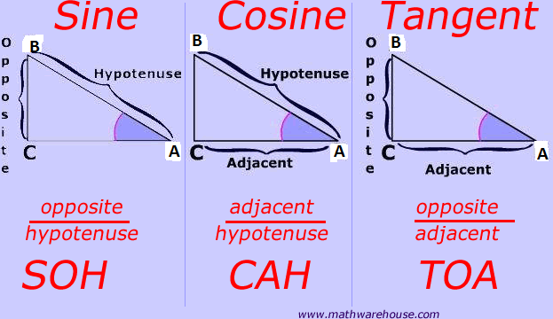 cosine-and-sine-rule-sat-math-pinterest-geometry-worksheets